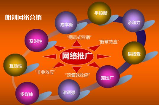 做精做專(zhuān)網(wǎng)絡(luò)推廣需要付出更多的努力