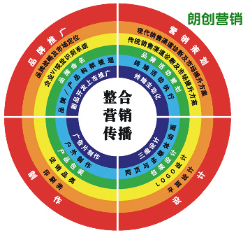 傳統(tǒng)企業(yè)如何利用互聯(lián)網(wǎng)開(kāi)展網(wǎng)絡(luò)營(yíng)銷(xiāo)