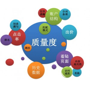 百度競(jìng)價(jià)錢(qián)花的厲害效果不好怎么回事