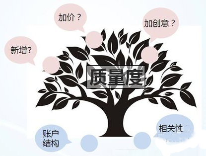優(yōu)化百度競(jìng)價(jià)賬戶(hù)