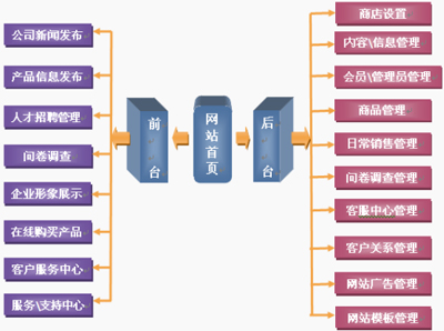 企業(yè)網站策劃,企業(yè)網絡推廣,企業(yè)推廣優(yōu)化