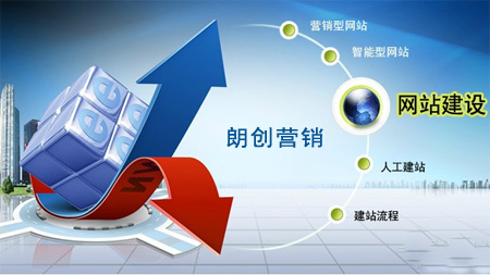 企業(yè)網站實現盈利網站建設很重要